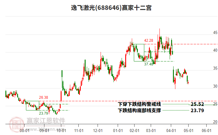 688646逸飛激光贏家十二宮工具