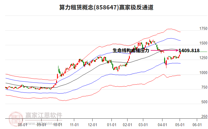 858647算力租賃贏家極反通道工具 858647算力租賃贏家極反通道工具