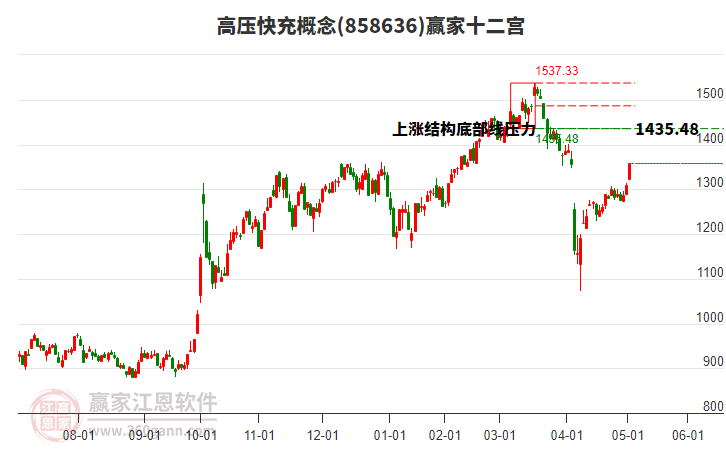 858636高壓快充贏家十二宮工具