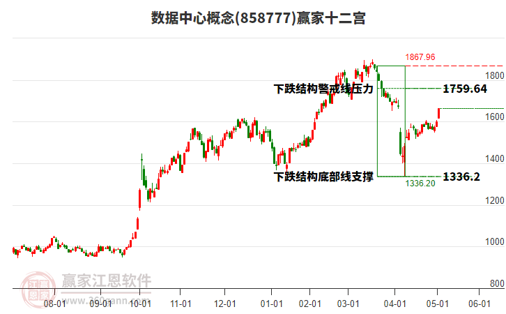 858777數(shù)據(jù)中心贏家十二宮工具
