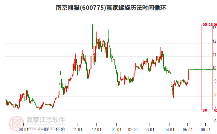 600775南京熊貓螺旋歷法時間循環(huán)工具