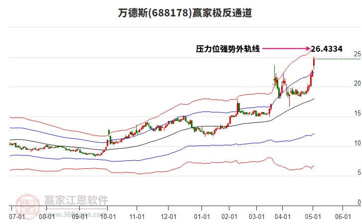 688178萬德斯贏家極反通道工具