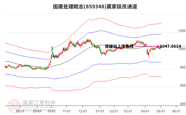 859348固廢處理贏家極反通道工具