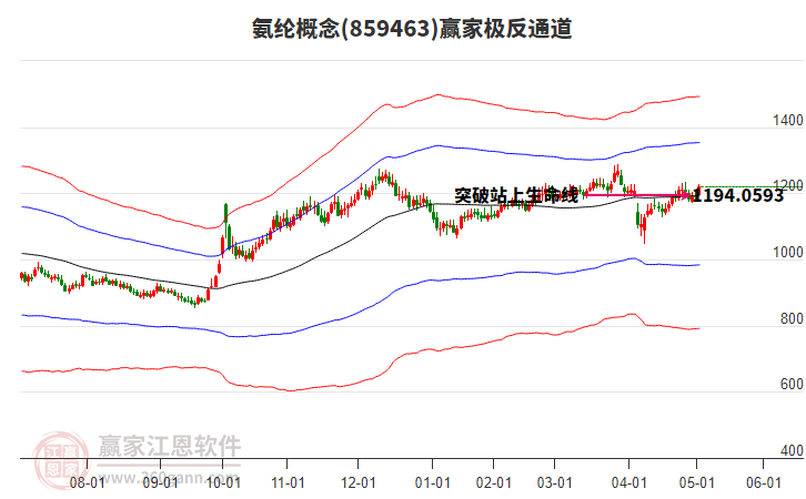 859463氨綸贏家極反通道工具