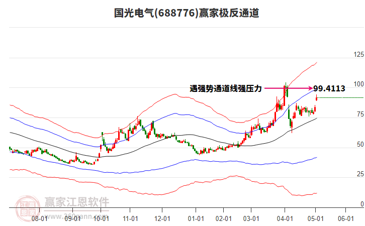 688776國光電氣贏家極反通道工具