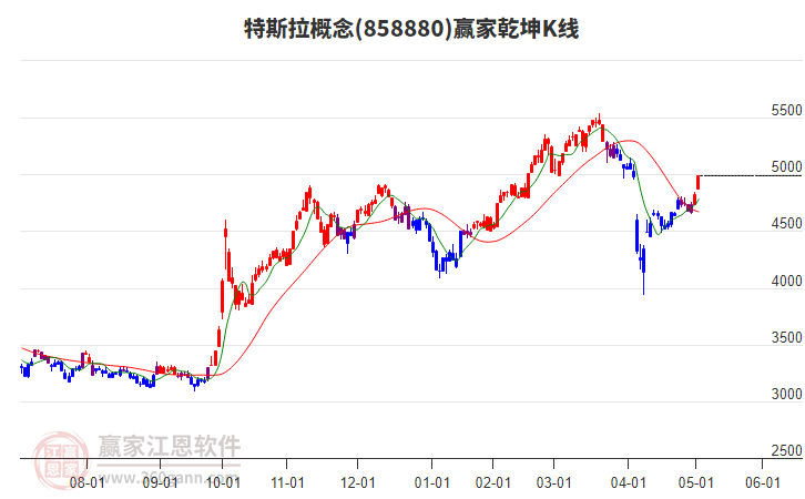 858880特斯拉贏家乾坤K線工具 858880特斯拉贏家乾坤K線工具