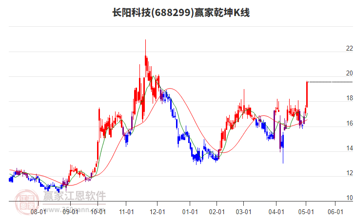 長(zhǎng)陽(yáng)科技