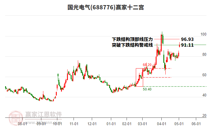 688776國光電氣贏家十二宮工具