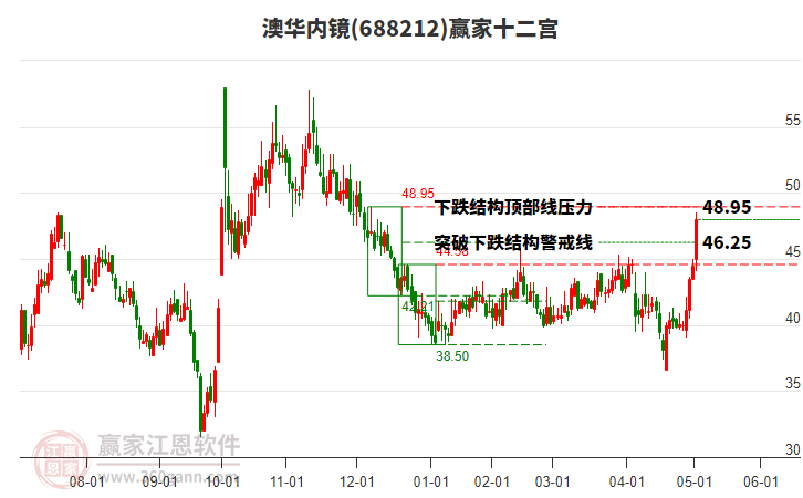 688212澳華內(nèi)鏡贏家十二宮工具 688212澳華內(nèi)鏡贏家十二宮工具