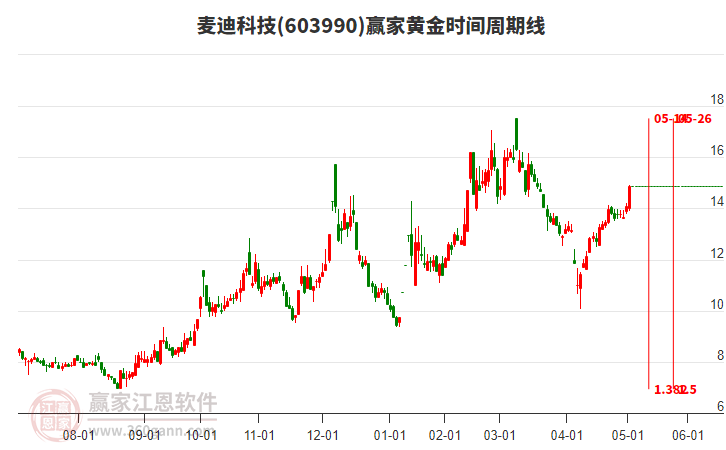 麥迪科技 麥迪科技