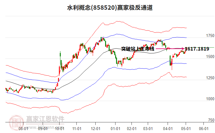 858520水利贏家極反通道工具 858520水利贏家極反通道工具