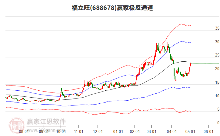 688678福立旺贏家極反通道工具 688678福立旺贏家極反通道工具