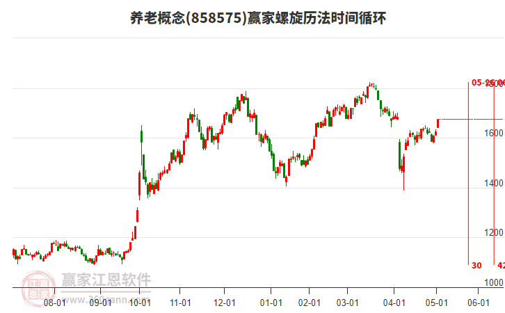 養(yǎng)老概念螺旋歷法時間循環(huán)工具