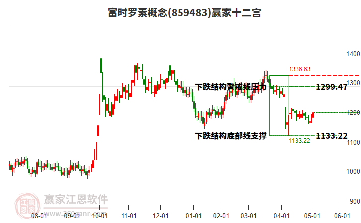 859483富時羅素贏家十二宮工具 859483富時羅素贏家十二宮工具