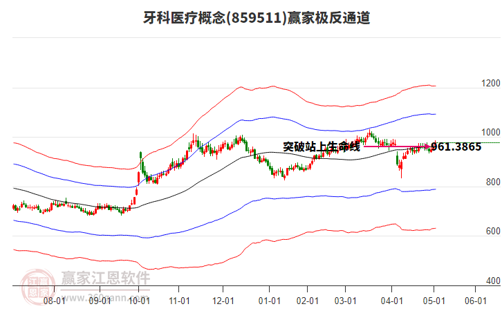 859511牙科醫(yī)療贏家極反通道工具 859511牙科醫(yī)療贏家極反通道工具