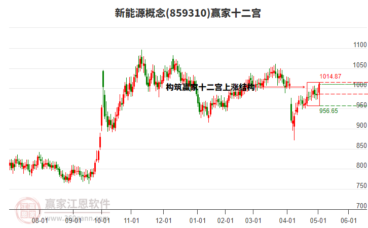 新能源