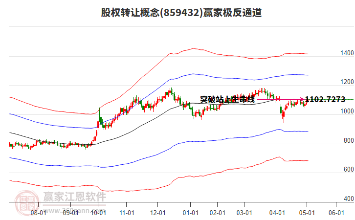 859432股權(quán)轉(zhuǎn)讓贏家極反通道工具
