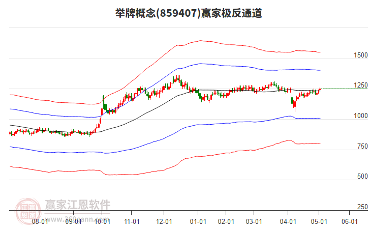 859407舉牌贏家極反通道工具 859407舉牌贏家極反通道工具
