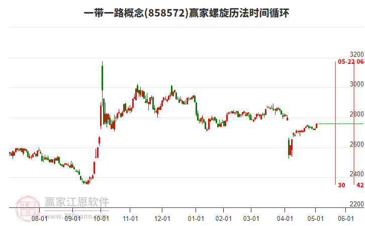 一帶一路概念螺旋歷法時間循環(huán)工具