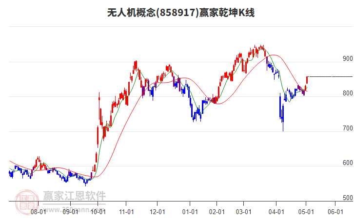 無(wú)人機(jī) 無(wú)人機(jī)