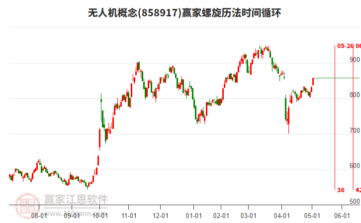 無人機概念贏家螺旋歷法時間循環(huán)工具 無人機概念贏家螺旋歷法時間循環(huán)工具