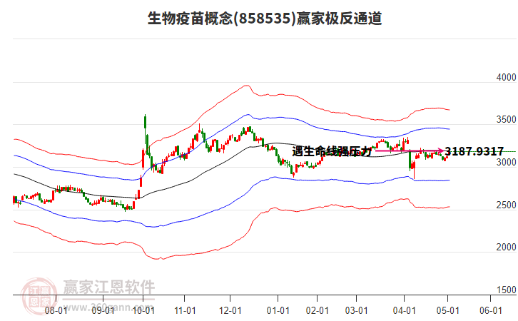 858535生物疫苗贏家極反通道工具 858535生物疫苗贏家極反通道工具