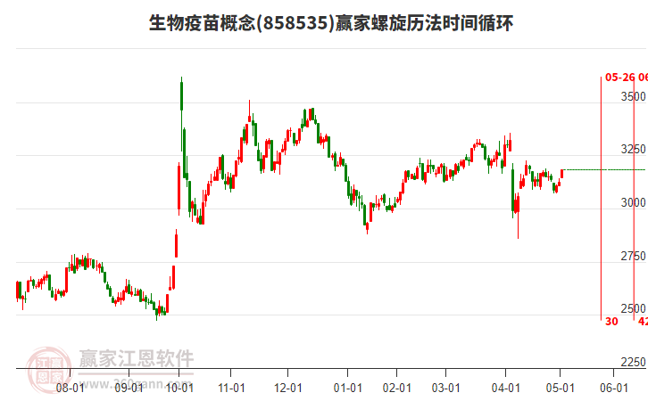 生物疫苗概念贏家螺旋歷法時間循環(huán)工具 生物疫苗概念贏家螺旋歷法時間循環(huán)工具