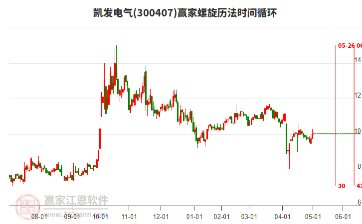 凱發(fā)電氣 凱發(fā)電氣