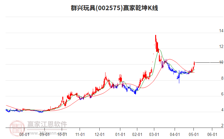 群興玩具 群興玩具