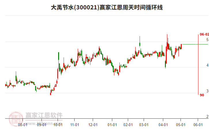 大禹節(jié)水 大禹節(jié)水