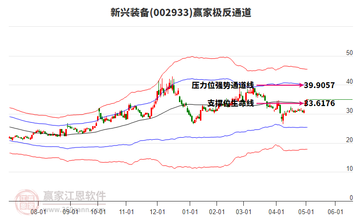 002933新興裝備贏家極反通道工具 002933新興裝備贏家極反通道工具