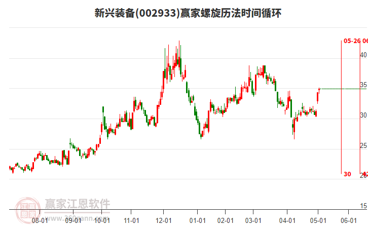 002933新興裝備贏家螺旋歷法時間循環(huán)工具 002933新興裝備贏家螺旋歷法時間循環(huán)工具