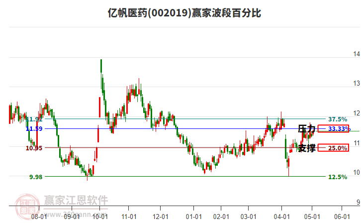 億帆醫(yī)藥 億帆醫(yī)藥