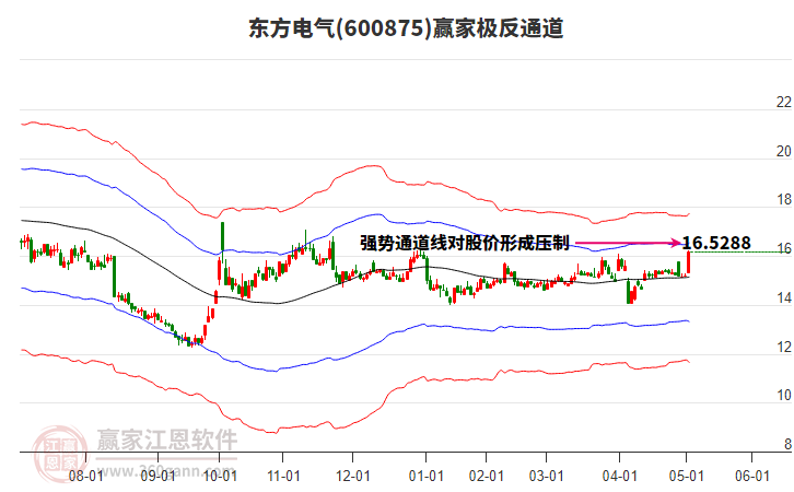 600875東方電氣贏家極反通道工具 600875東方電氣贏家極反通道工具