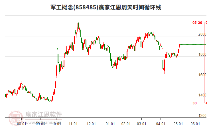 投顾观市：A股缩量进攻，缺口暗藏玄机！