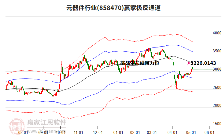 858470元器件赢家极反通道工具