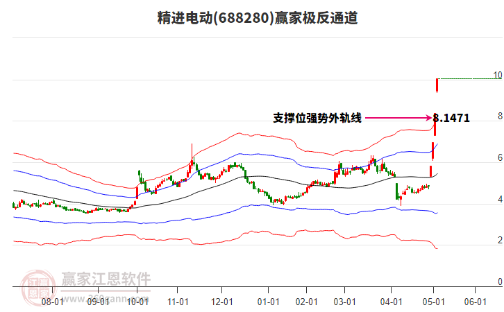 688280精進(jìn)電動(dòng)贏家極反通道工具 688280精進(jìn)電動(dòng)贏家極反通道工具