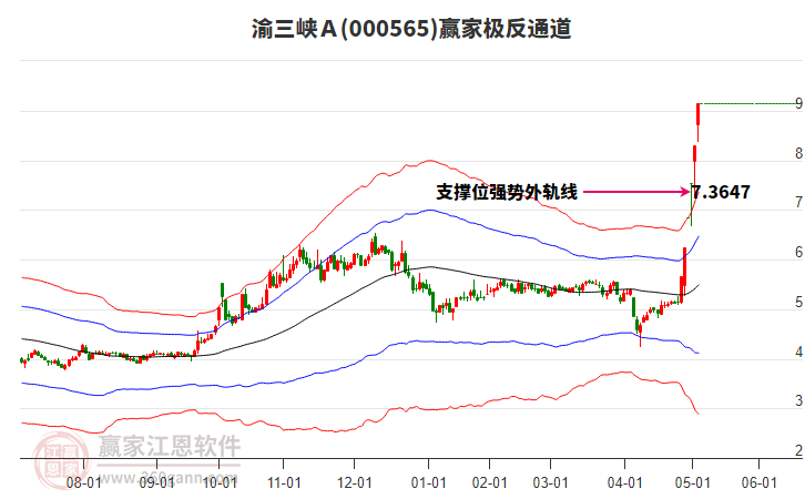 000565渝三峽Ａ贏家極反通道工具