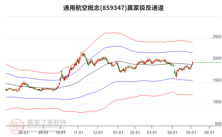 859347通用航空贏家極反通道工具