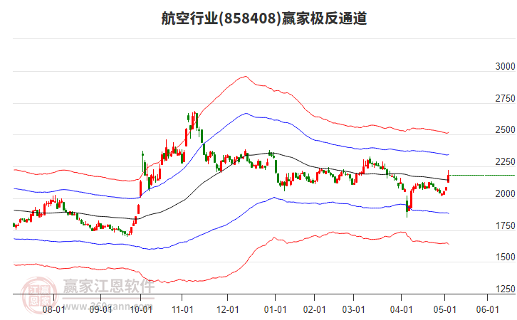 858408航空贏家極反通道工具