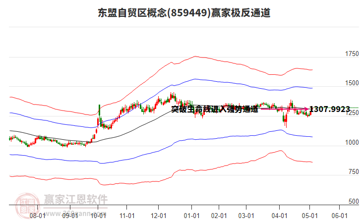 859449東盟自貿(mào)區(qū)贏家極反通道工具