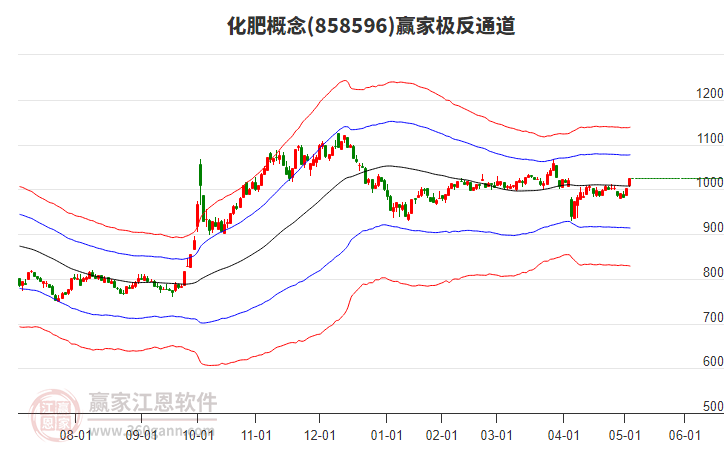 858596化肥贏家極反通道工具 858596化肥贏家極反通道工具
