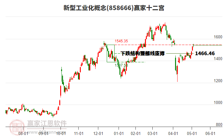 858666新型工業(yè)化贏家十二宮工具 858666新型工業(yè)化贏家十二宮工具
