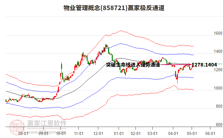 858721物業(yè)管理贏家極反通道工具