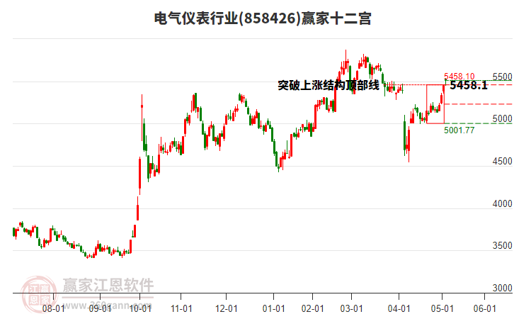 858426電氣儀表贏家十二宮工具 858426電氣儀表贏家十二宮工具