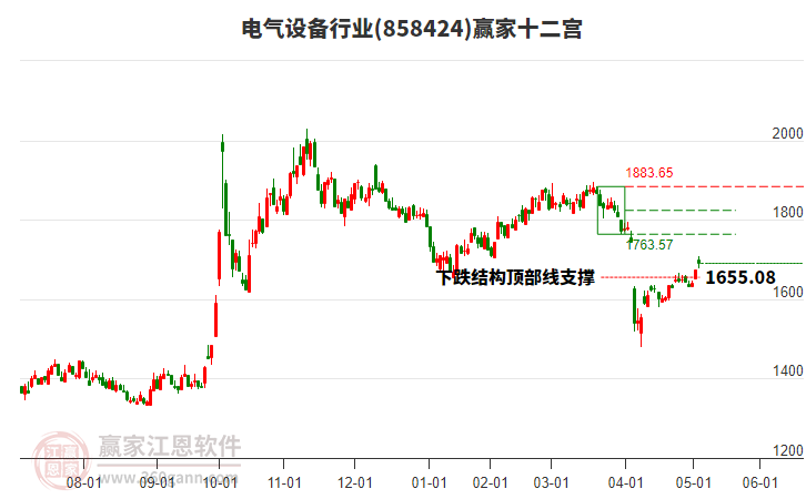 858424電氣設備贏家十二宮工具