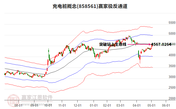 858561充電樁贏家極反通道工具