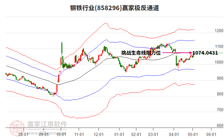 858296鋼鐵贏家極反通道工具 858296鋼鐵贏家極反通道工具