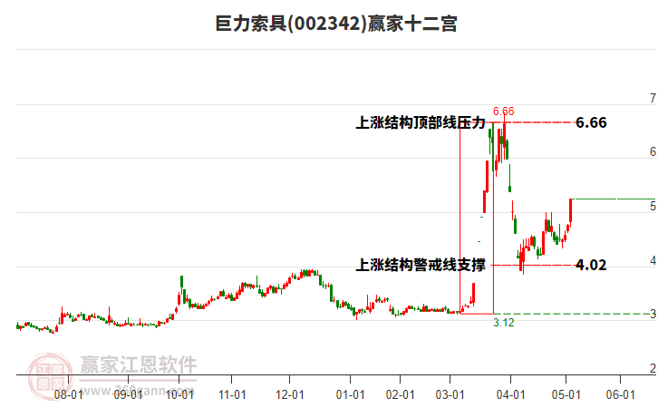 002342巨力索具贏家十二宮工具