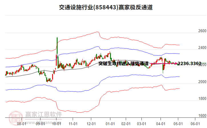 858443交通設(shè)施贏家極反通道工具